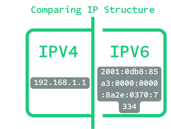 Side-by-side comparison of IPv4 and IPv6 address structures with annotated differences. Caption: Dissecting IP Structures: IPv4 vs. IPv6. Description: This illustrative graphic AIPRM - ChatGPT Prompts Favorites AIPRM Public Own Hidden Add List Topic All Activity All Sort by Top Votes Trending Model Not specific alt Prompts per Page 20 Showing 1 to 20 of 47 Prompts Prev Next 100% SEO Optimized Blogger Post SEO / Writing · Mehedi Al Tayib · 5 days ago write blogger post with seo optimized content include: title, meta description, Faqs, Conclusion image alt and title 110.5K 81.2K 30 Food Blogging / Cookbook Automation Copywriting / Writing · Paolo F | How To Leverage AI · 6 months ago COPY-PASTE READY 1 Food Recipe, 1 Midjourney Prompt, 3 Social Media Posts, 60 hashtags in 4 groups, 10 alternative recipe names. All ready to be copy-pasted 22.7K 17.0K 5 aflhs Copywriting / Writing · YSLEE · 2 months ago School life record, performance activities, career activities, subject specific ability specialties, comprehensive opinion record 2.4K 658 3 Image - Alt Text, Caption and Description SEO / Writing · blogghere.com · 4 months ago Alt Text, Caption and Description to get the best ranking on Google. 14.9K 11.1K 3 the 5 rings Copywriting / Script Writing · YONDR · 4 months ago [Five positives and negatives, five reasons for and against, and five mentors who agree and five mentors who disagree. Add five practices, five researchers, and five citations of use. Also include five add-ons and five future-related titles, along with five exercises and five external factors and tips related to internal factors. Lastly, provide five books that discuss this topic.] Five advantages, five disadvantages, five solutions, five reviews, and five tones. Additionally, present five rankings and provide five reasons why and five reasons why not. Include five optimistic predictions, five optimistic estimates, five pessimistic predictions, and five pessimistic estimates. Also, mention five benefits, five underestimated benefits, five unexpected benefits, five hidden benefits, and five neglected benefits. Furthermore, share five less challenging tips, five challenging tips, five clever tips, and five expert tips. Offer advice from five doctoral experts and highlight five related research projects, five related articles, five related forums, and five related sources of information. Provide five less challenging subjects, five episodes of the podcast, and five interviews with references to articles. Include five linked interviews from English-language channels and present five groundbreaking viewpoints. Additionally, offer five informational articles about matrix theory and provide five markdown tips. Outline five commitments to be made and present the costs and benefits associated with them. Propose five innovative projects to undertake and five GPT commands to implement. Mention any restrictions and benevolent expenses to consider, as well as costs to think about. Suggest five projects to embark on and five questions to address before starting. Share five biohacks and mental breaks, along with five biohacks to enhance this specific topic. Also, propose five lifestyle adjustments, five things to do, and five bad habits to break. Emphasize five key points to keep in mind throughout the journey and suggest five alternative routes. Furthermore, request five images from Unsplash to describe this topic. Present five original fallback strategies, five sources, and five resources. Suggest five libraries to consider and prioritize creating five assets first. Following that, provide five assets to create and outline five management tasks to keep them under control. Warn against five fictitious loans to avoid and suggest five potential inclusion periods. Identify five smarties, five lawbreakers, and five critical strategies to be aware of. Highlight five immoral decisions to avoid and propose five possible interventions. Explore five advantageous external variables and outline five areas to concentrate on. Provide five procedural recommendations and discuss five opportunities that may arise. Identify five opportunity gaps that may exist and propose five spaces to fill. Additionally, suggest five potential targets and outline five illogical life goals. Lastly, propose five clever goals and five life purposes. 2.0K 754 2 Unlock Your Mind: A Therapeutic Chat UNSURE / UNSURE · Pat Vojtaskovic · 2 months ago Empower Your Mind with ChatGPT: Your Personal Psychologist Experience. Unleash the power of your mind and embark on a transformative journey with our revolutionary ChatGPT experience, where you'll receive scientifically-backed advice for mental well-being from a virtual psychologist. This innovative prompt offers unparalleled insight into your thoughts and emotions, helping you improve your mental health and achieve optimal well-being. Here's why you can't afford to miss out on this groundbreaking experience: Expertise at Your Fingertips: Our AI-driven psychologist is based on the latest psychological research, providing you with reliable and accurate advice to support your mental well-being. Personalized Guidance: The ChatGPT experience is tailored to your unique needs, ensuring that the advice you receive is relevant and targeted to your specific concerns. Convenient and Accessible: Say goodbye to long waiting lists and costly appointments. With ChatGPT, you can access professional-grade psychological advice anytime, anywhere, right from the comfort of your own home. Empowerment and Self-Improvement: This interactive experience not only equips you with the tools to better understand and manage your emotions, but also empowers you to make lasting changes in your life. A Safe Space for Self-Exploration: ChatGPT offers a non-judgmental and confidential environment, allowing you to openly discuss your thoughts and feelings without fear or embarrassment. Discover the endless possibilities of the ChatGPT Personal Psychologist Experience today, and unlock the key to a happier, healthier, more balanced you. Don't wait - your journey to mental well-being starts now. 4.7K 2.8K 2 Meal Plan diet Productivity / Plan · Charlie · 7 months ago Create an healthy and balanced diet 4.3K 2.4K 2 Comprehensive Strategy | Small Business needs Marketing / Marketing · Chinmay Harjai · 2 months ago (UPVOTE IF IT HELPED) This prompt helps you devise a comprehensive strategy to increase the average purchase value for your business, using principles of customer segmentation, product and pricing strategies, upselling and cross-selling techniques, loyalty programs, and personalized marketing. 2.0K 946 2 Elaborate an article Mceara Copywriting / Accounting · Miqueias Souza · 3 months ago News, Current affairs, Latest news, Journalism, Reporting, Politics, Economy, Sports, Entertainment, Technology, Health, Education, Culture, World, Brazil, Opinion, Editorial, Investigation, Headlines, Breaking news 6.4K 4.0K 2 Video Script For Health Product Copywriting / Script Writing · Oluwabiyi Samson · 5 months ago Generate high converting video script for your health products. 411 207 1 Recipe from Fridge Ingredients UNSURE / UNSURE · Matt MacPherson · 7 months ago List the contents of your fridge (comma separated) and ChatGPT will generate a recipe. Will assume you have access to salt and pepper, butter, sugar, and other common cooking essentials. 1.2K 700 1 Medical search - Internal medicine Copywriting / Summarize · MediHub · 6 months ago Medical specialty prompts developed by MediHub and Korean doctors by specialty. 2.7K 1.5K 1 Creat High Quality Content SEO / Writing · Saleem Malik · 2 months ago Creat High Quality Content with Meta, Alt, and Optimized 335 224 1 Health Meta Analysis Researcher UNSURE / UNSURE · Meline Baião · 6 months ago Compare meta analyzes of scientific articles. 932 505 1 Medical search - Pediatric Growth Copywriting / Summarize · MediHub · 6 months ago Medical specialty prompts developed by MediHub and Korean doctors by specialty. 691 226 1 Medical Search - Pediatric General Copywriting / Summarize · MediHub · 6 months ago Medical specialty prompts developed by MediHub and Korean doctors by specialty. 543 197 1 Get Titles & Meta Descriptions from Content SEO / Writing · Mehmet Karaağaç · 6 months ago Really Good Titles & Meta Description Alternatives from Your Content 1.4K 981 1 Cook & Recipes Experiment ! UNSURE / UNSURE · Imperator · 7 months ago Create 3 recipes based solely on the ingredients available in the house, also for Thermomix owners. Please enter the available ingredients as detailed as possible. It's best if you manage your ingredients in a separate text file and update it there. Then you can easily paste the ingredients here. Please separate ingredients by commas. Ingredients such as noodles, rice, potato, salt, pepper, water, spices, sugar, flour, oil, etc., which are always available in every household, do not need to be entered. You will be asked if you own a Thermomix. Ok, ChatGPT seems to have very interesting taste buds, but in principle it works pretty well sometimes. However, suggestions for what to cook are always included. Happy Cooking! 1.7K 807 1 gymsharkGPT Copywriting / Sports Writing · abdel aa · 5 months ago Fitness center Gymnastics Strength training Cardio exercises Personal training Group classes Weightlifting Yoga Health and fitness Fitness goals 2.2K 1.0K 1 Medical Search - Orthopedics Copywriting / Summarize · MediHub · 6 months ago Medical specialty prompts developed by MediHub and Korean doctors by specialty. 472 209 1 Add Public Prompt Prompts per Page 20 Showing 1 to 20 of 47 Prompts Prev Next 