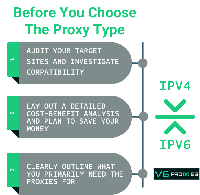 Flowchart outlining key aspects to consider when selecting a proxy type.