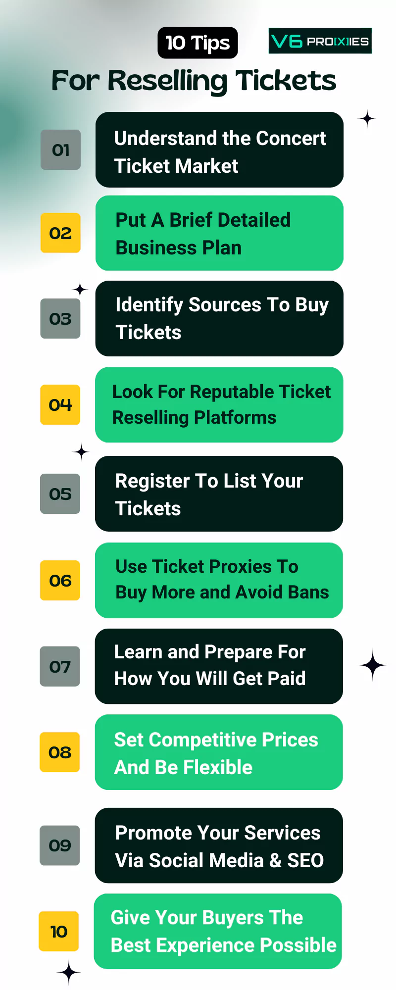 Infographic with heading "10 Tips For Reselling Tickets" and 10 numbered steps outlined: 1) Understand the concert ticket market. 2) Put a brief detailed business plan. 3) Identify sources to buy tickets. 4) Look for reputable ticket reselling platforms. 5) Register to list your tickets. 6) Use ticket proxies to buy more and avoid bans. 7) Learn and prepare for how you will get paid. 8) Set competitive prices and be flexible. 9) Promote your services via social media and SEO. 10) Give your buyers the best experience possible.