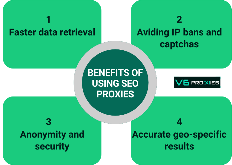 Graphic illustrating the benefits of using SEO proxies