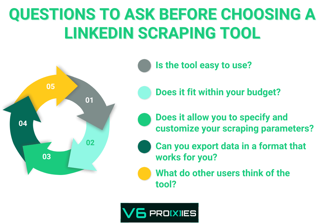 Key Questions for Choosing the Right LinkedIn Scraping Tool