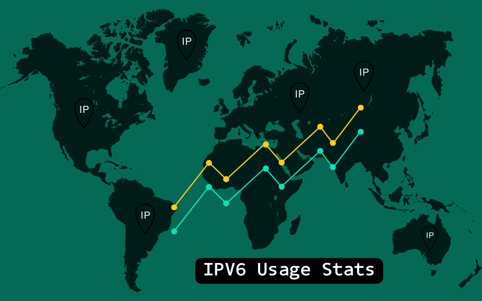 Ipv6 adoption statistics infographic showing the rise in usage.