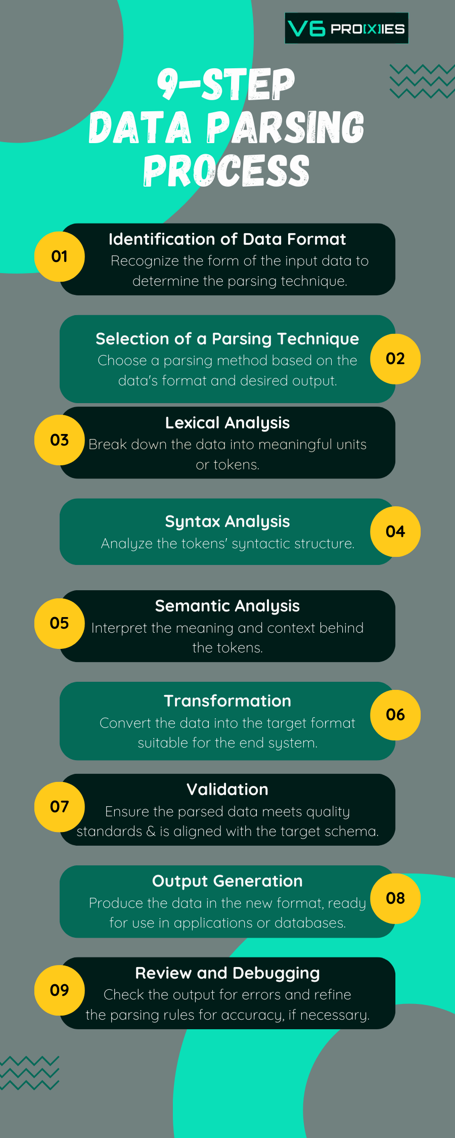 The image is an infographic titled "9-Step Data Parsing Process," presented on a vertical banner with a teal and dark grey color scheme.